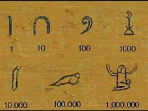 Sistema De Numeración Egipcio Sistemas De Numeración