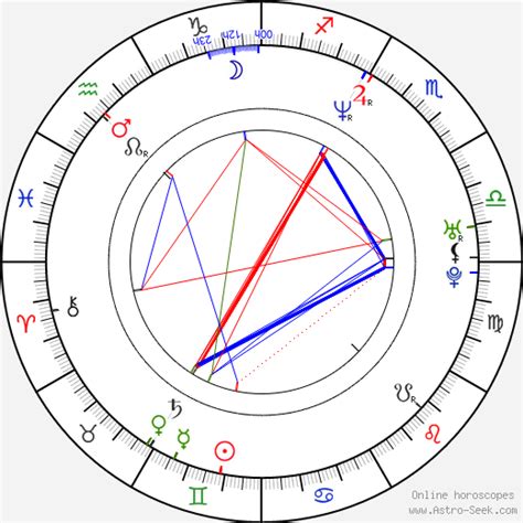 Maybe you would like to learn more about one of these? Birth Chart of Reinout Oerlemans, Astrology Horoscope