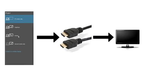 How To Duplicateextend Your Computer Screen With An Hdmi To Monitortv