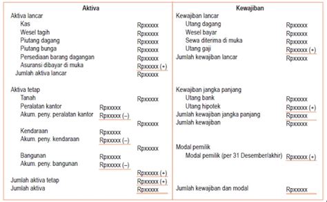 Laporan keuangan ini sudah menjadi kebutuhan para pengusaha, investor, manajemen, bank, pemerintah maupun pelaku pasar modal. Contoh Soal Neraca | mode pemasaran