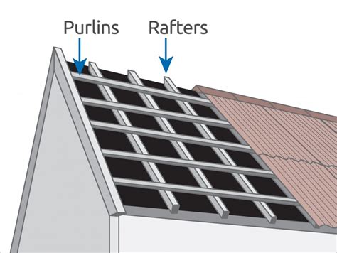 How To Install Purlines How To Support Roof Purlins