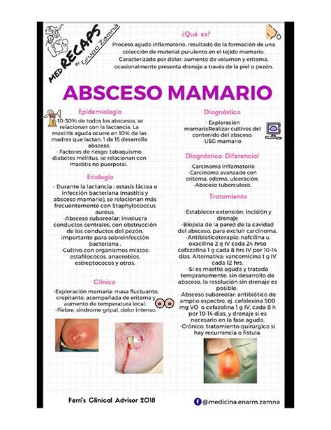 Absceso Mamario Udocz