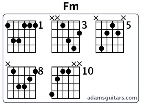 F Minor Chord On Guitar Sheet And Chords Collection