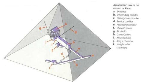 Great Pyramid Of Khufu Crystalinks