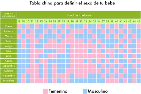 Calendario Chino De Embarazo 2019 Original Como Funciona Hot Sex Picture