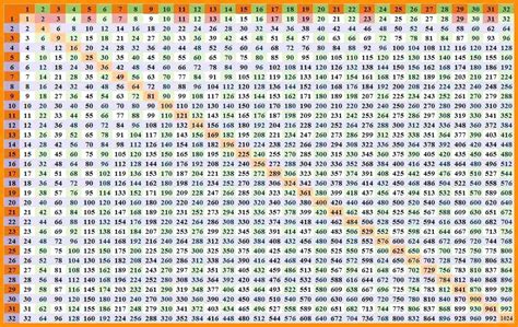 Printable 30x30 Multiplication Table Printablemultiplication