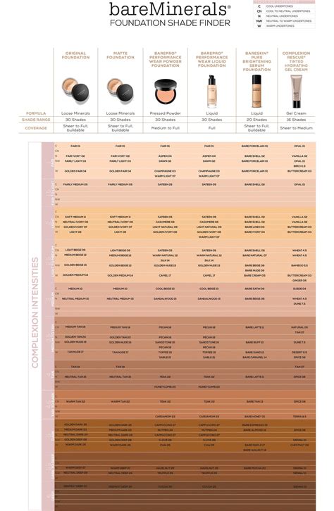 Shades Lancome Foundation Color Chart