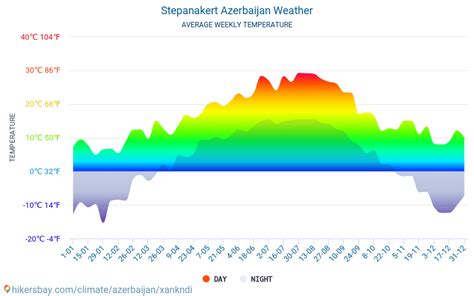 Stepanakert Azerbaijan Weather 2024 Climate And Weather In Stepanakert