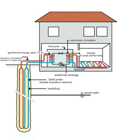 Brine Water Heat Pump Download Scientific Diagram