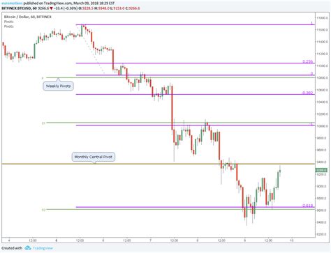 How to buy bitcoin nasdaq. BTCUSD: 9275.6 −0.26% — Close_Day Macro Smooth'price ...