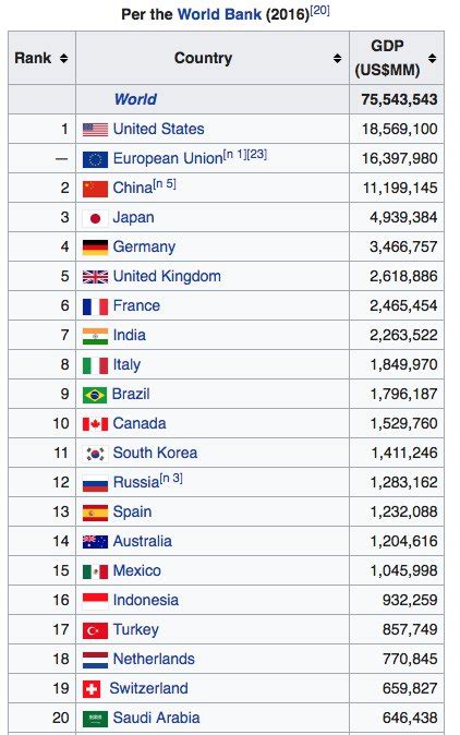 Is Switzerland The Richest Country In The World Quora