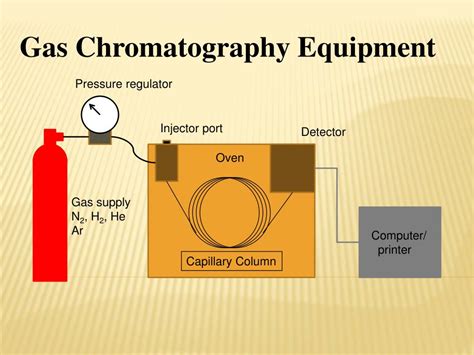 Ppt Gas Chromatography Powerpoint Presentation Free