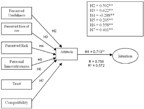 For faster and easier access to your epf account anytime and anywhere. Research Framework with Pearson Correlation Coefficient ...