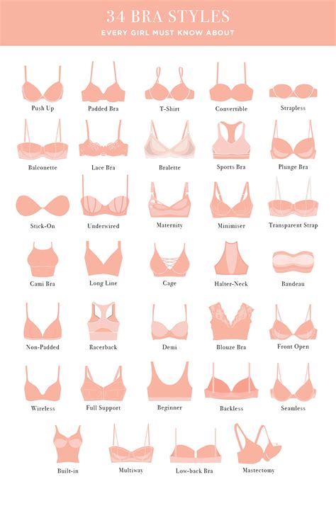 34 Types Of Bra Guide On Different Styles Of Bra Democratic Voice Usa