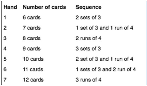 Maybe you would like to learn more about one of these? Rubahak's Random Thoughts: Thirty-Five Cent Rummy rules