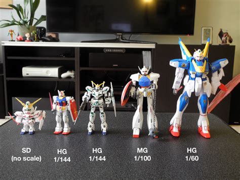 Gundam Model Kits All Grades