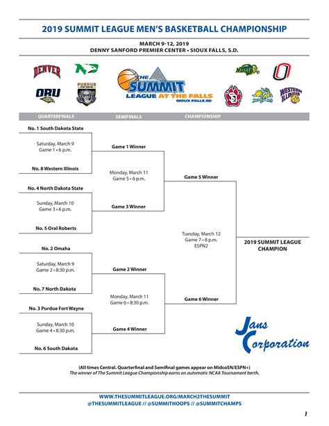 Summit League Basketball Tournament 2019 Bracket Schedule