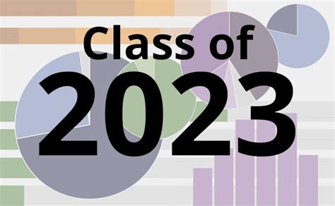 A Look At The Duke First Year Class The Chronicle S Class Of 2023 Survey Results The Chronicle