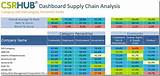 Photos of Supply Chain Dashboard Template Excel