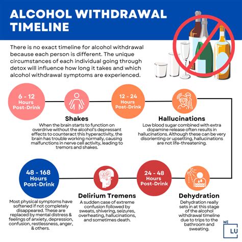 Alcohol Withdrawal Timeline Detox Stages And What To Expect