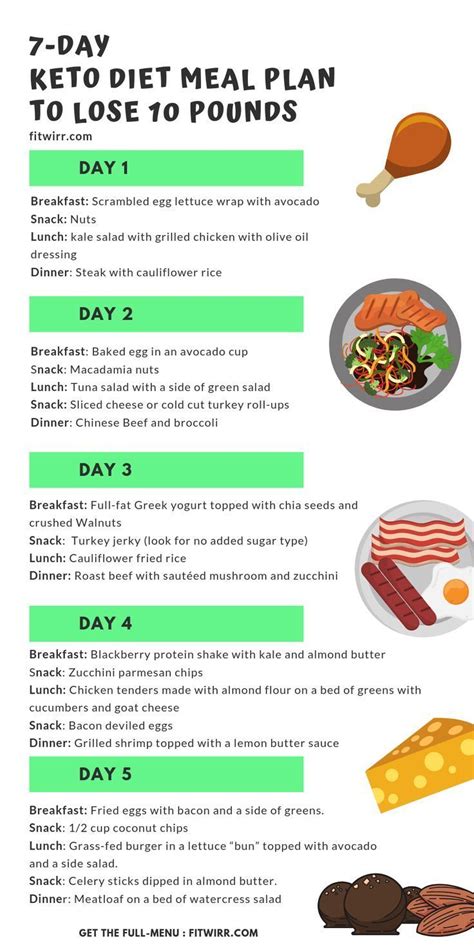 Keto Diet Menu 7 Day Keto Meal Plan For Beginners To Lose 10 Lbs