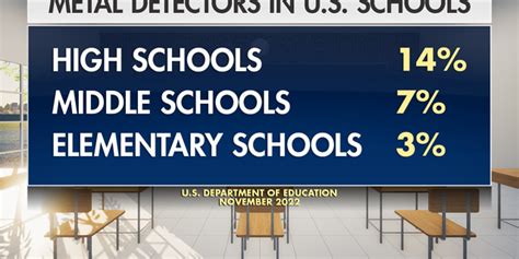 North Carolina School District Installs Ai Driven Metal Detectors
