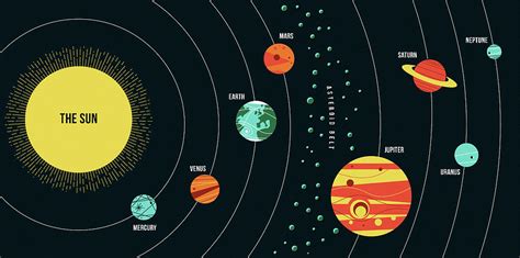 The chart above shows the sun at the centre (the yellow ball), surrounded by the. Diagram Of Solar System Photograph by Ikon Ikon Images