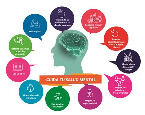 14 Ideas De Salud Mental Y Emocional Emocional Salud Mental Y Riset