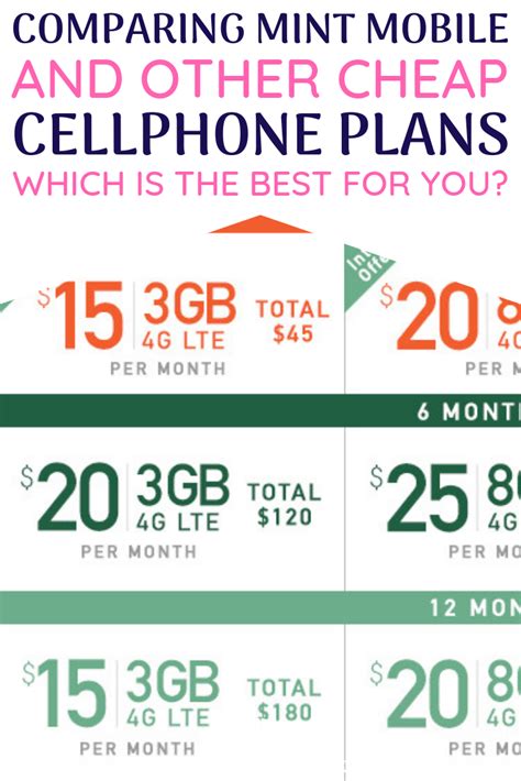 2023 Best Cheap Cellphone Plans Of 2019 And How To Choose The One Thats Perfect For You