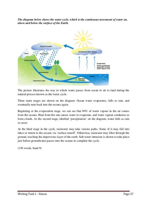Diagram The Diagram Below Shows The Water Cycle Mydiagramonline