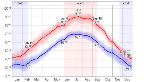 9 hours ago last updated 9 hours ago. Average Weather For Ferrara, Italy - WeatherSpark