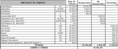 Planilla Excel Para Calcular Sueldos De Empleados De Comercio Acuerdo Abril Blog Del Contador