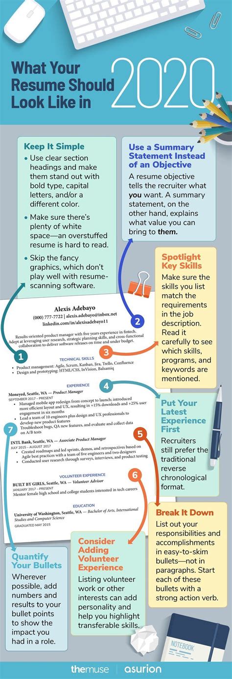 Youve graduated now what old town media inc. This Is What Your Resume Should Look Like in 2020 | Resume ...