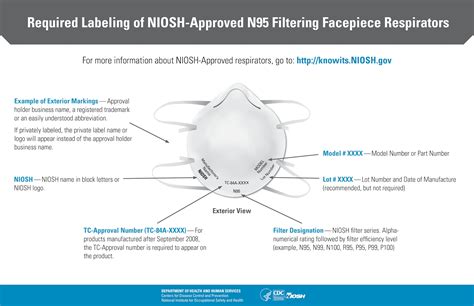 Where To Buy N95 Respirator Masks In 2023 Cnn Underscored