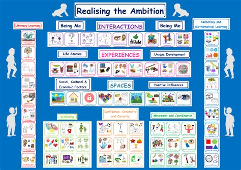 Realising The Ambition Display Mindingkids