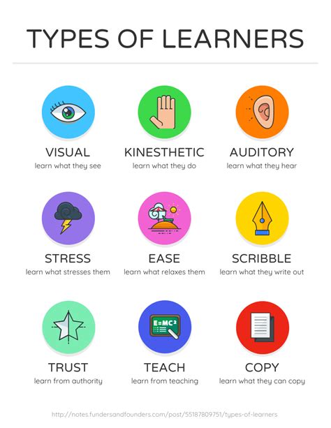 Types Of Learners Infographic Types Of Learners Education Quotes For