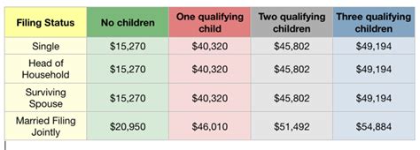 The child tax credit has been expanded with the third stimulus relief package (american rescue plan). 8 Photos Earned Income Credit Table 2019 And Review - Alqu ...