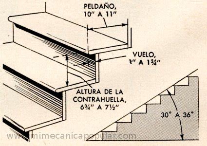 Las escaleras pueden ser de diversos materiales, dependiendo de su uso y ubicacin, de la sensacin que se requiera dar. Determinación del Tamaño de los Peldaños y Contrahuellas ...