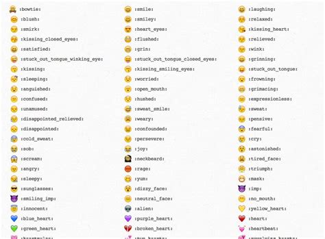 Related Image Emoji List Emojis Meanings Emoticon Meaning