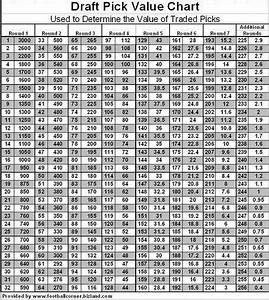 2013 Draft Pick Value Chart R Nfl