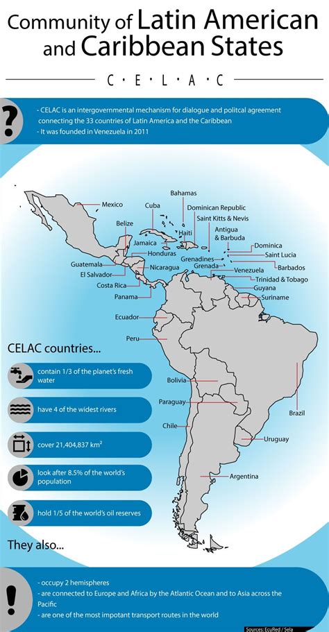 Infographic Latin America Caribbean Find Unity In Celac Multimedia