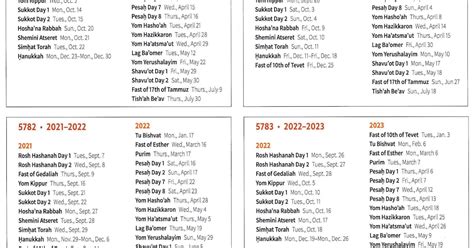 Torah Portion Calendar 2022 Customize And Print