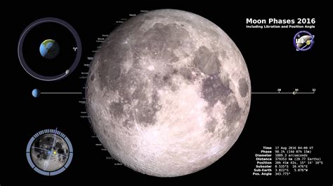 Nasa Moon Phases 2016 Northern Hemisphere Youtube