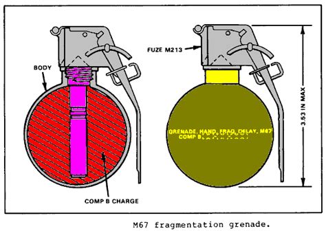 M67 Fragmentation Hand Grenade