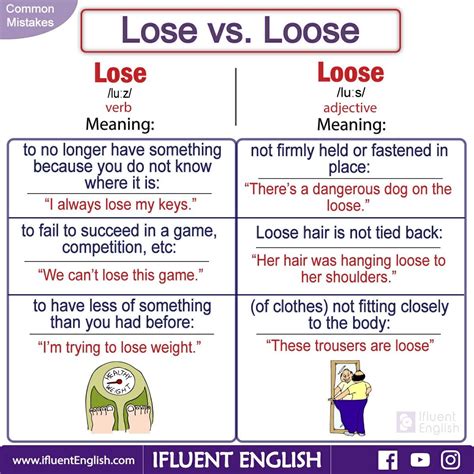 Common Mistakes Lose Vs Loose English Vocabulary Words Learn