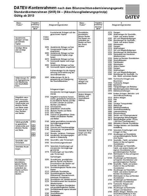 Dazu währe so eine tabelle sehr hilfreich gewesen. DATEV SKR 04 2010 PDF