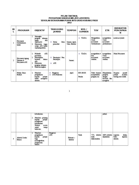 Pelan strategik persatuan bahasa melayu. Pelan Taktikal Persatuan Bahasa Melayu (Jentayu) Sekolah ...
