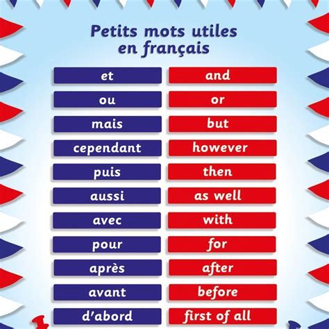 Pin By Paula Witten On French Basic French Words French Lessons