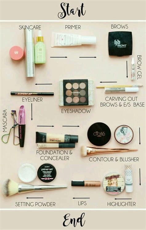 Pin By ⚡👑 On Make Up Products Makeup Order How To Apply Makeup