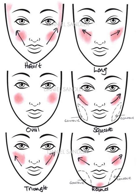 How To Apply Blush For Your Face Shape Blusher Makeup How To Apply